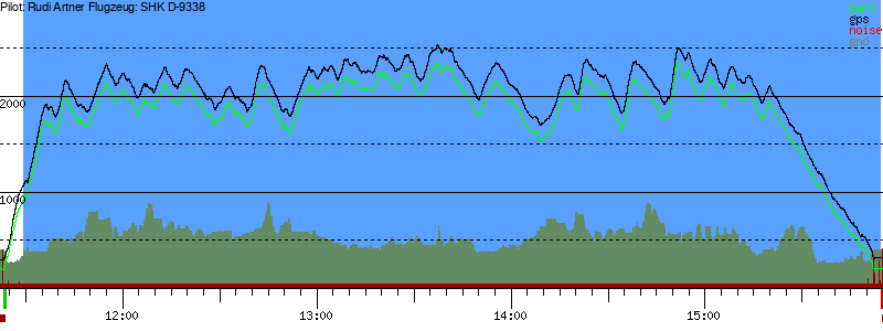 Barometer